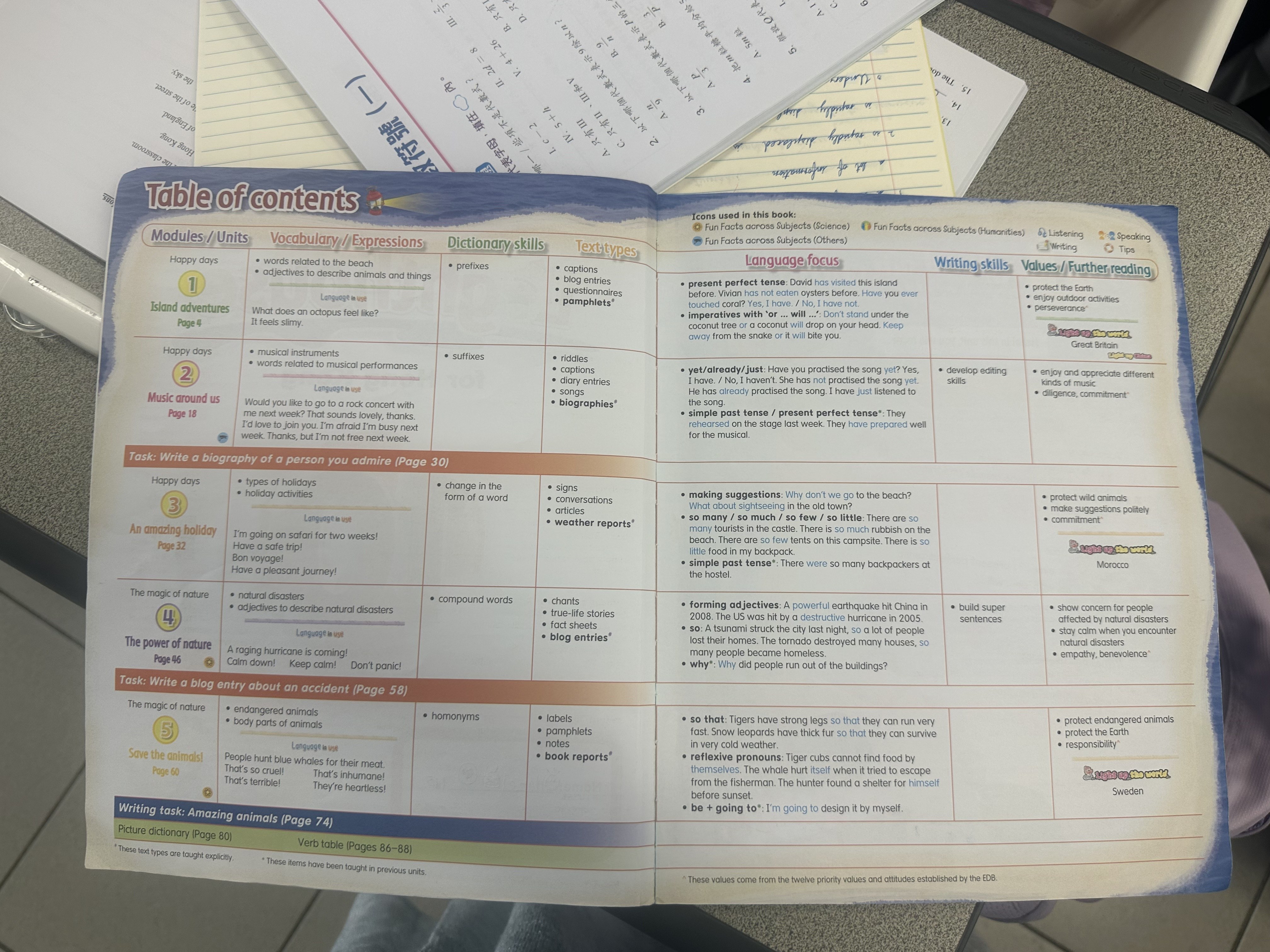 English textbook table of contents